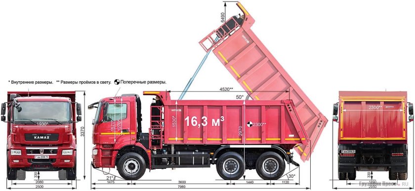ТТХ КАМАЗ 6520 самосвал