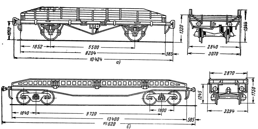 ЖД платформа габариты