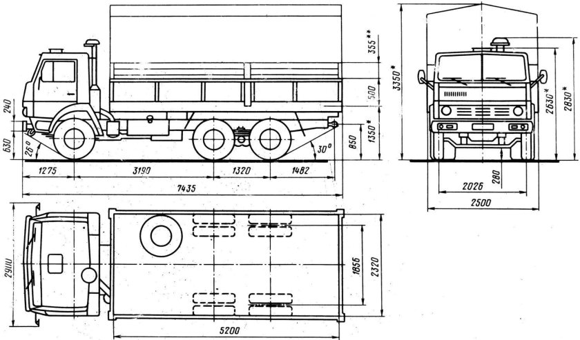 КАМАЗ 5320 самосвал габариты