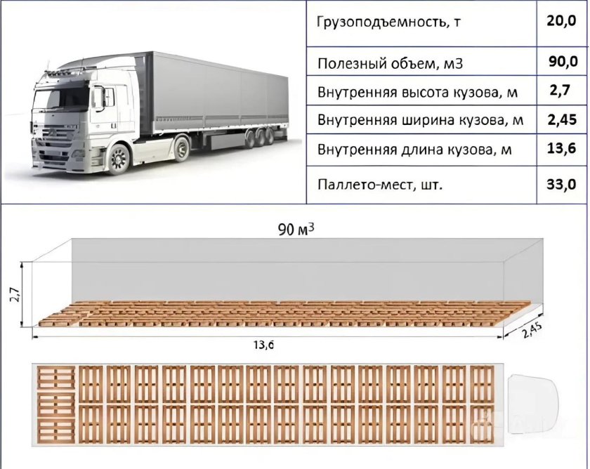 Еврофура объем кузова м 3