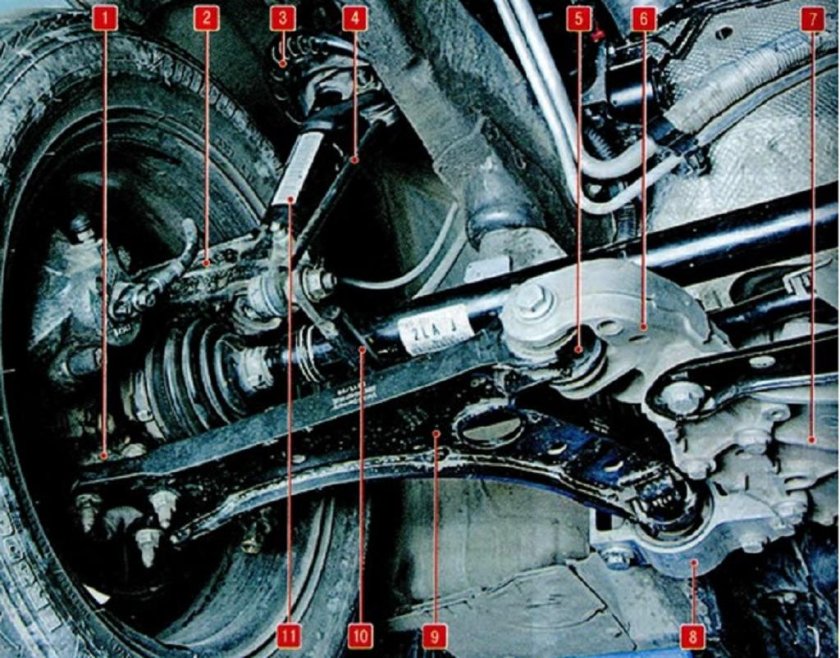Передняя подвеска Skoda Octavia a5
