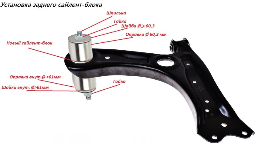 Сайлентблоки передних рычагов Фольксваген поло