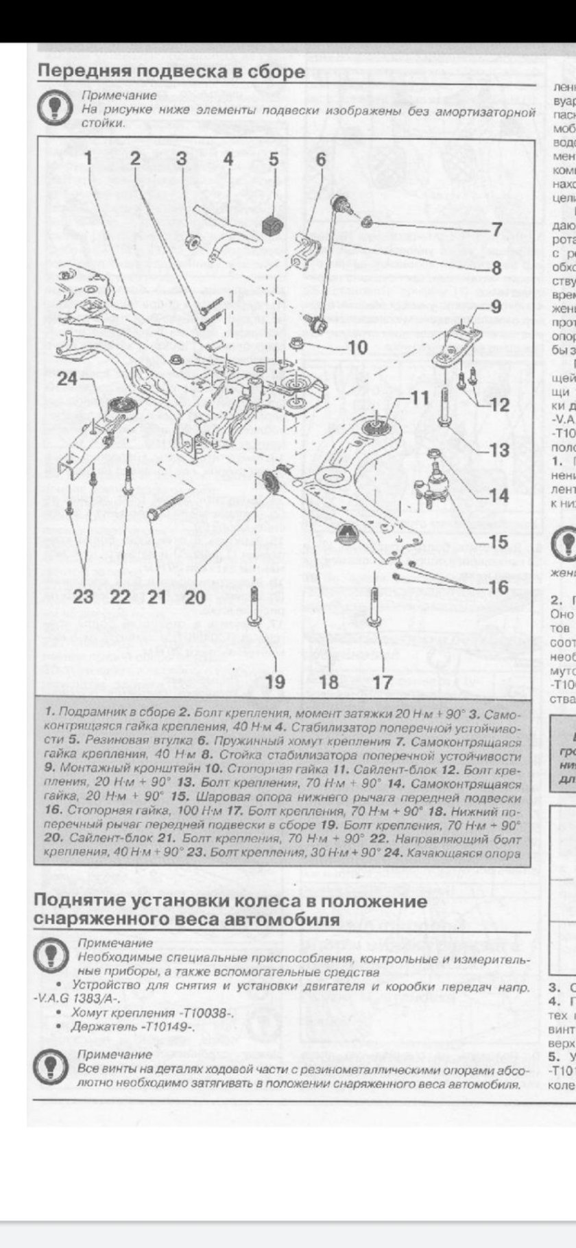 Схема передней подвески октавия а5