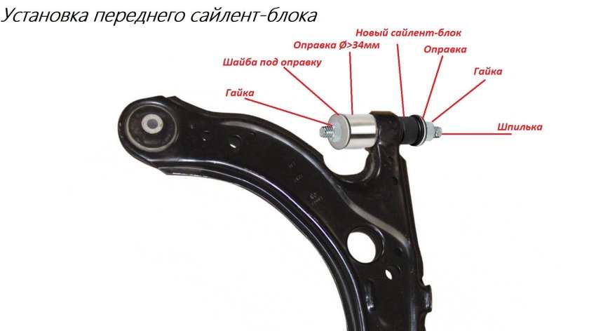 Сайлентблоки передней подвески Фольксваген поло