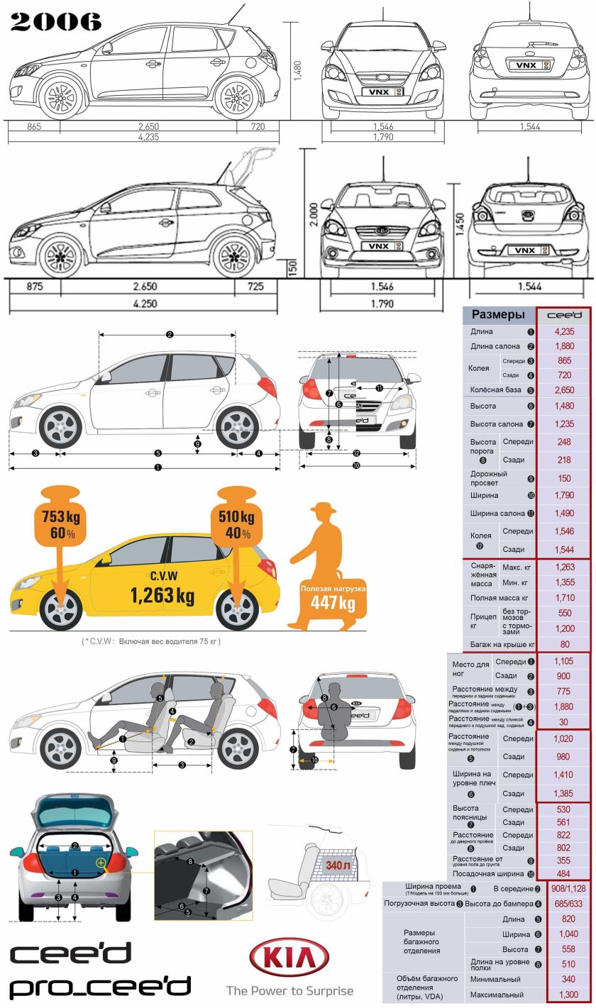 Габарит кия СИД 1