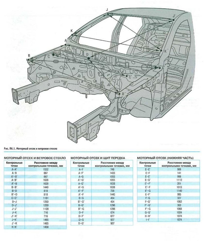 Кузов схема Киа. СИД. 2011,Г