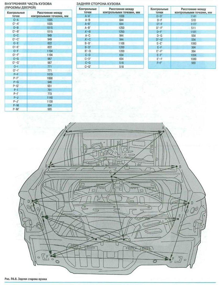 Геометрия кузова тойота королла 120 кузов