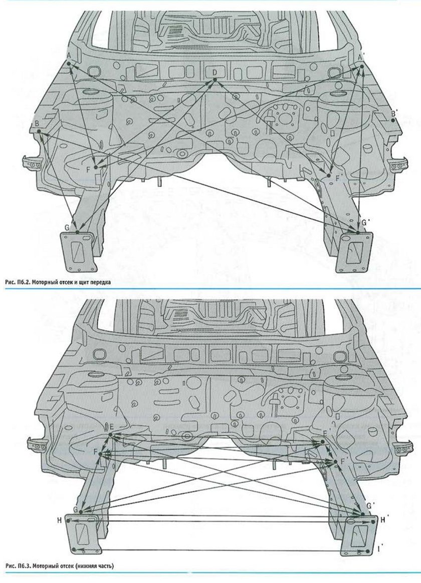 Kia Sportage II 2004-2010 геометрия кузова
