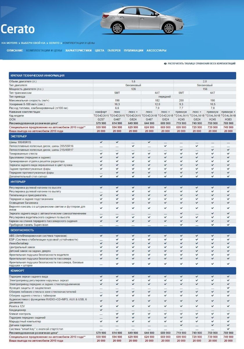 Kia Cerato 2 характеристики