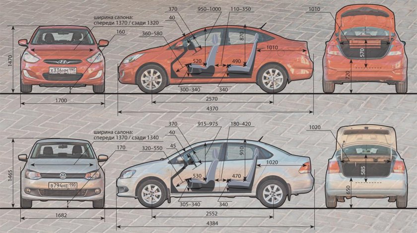Hyundai Solaris габариты салона