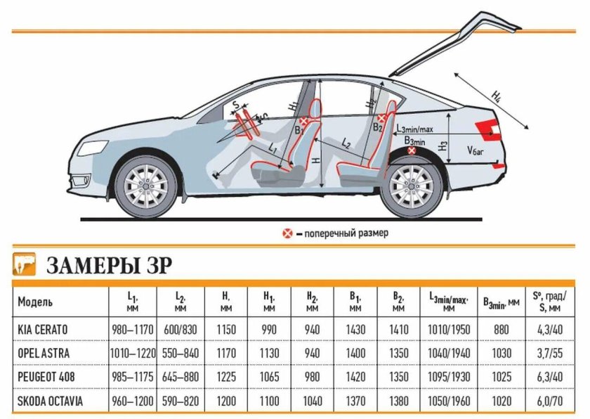 Габариты салона Лада Гранта седан