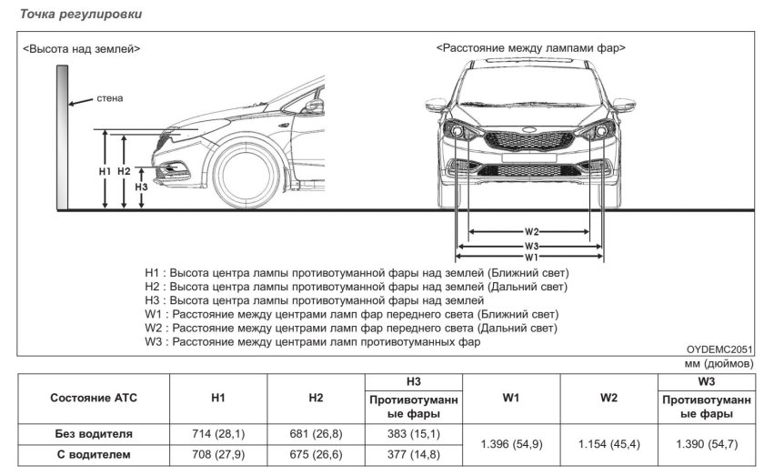 Регулировка света фар Kia Cerato 4