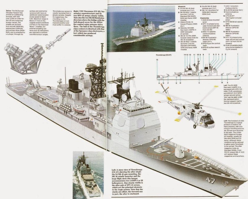 Ракетный крейсер Тикондерога