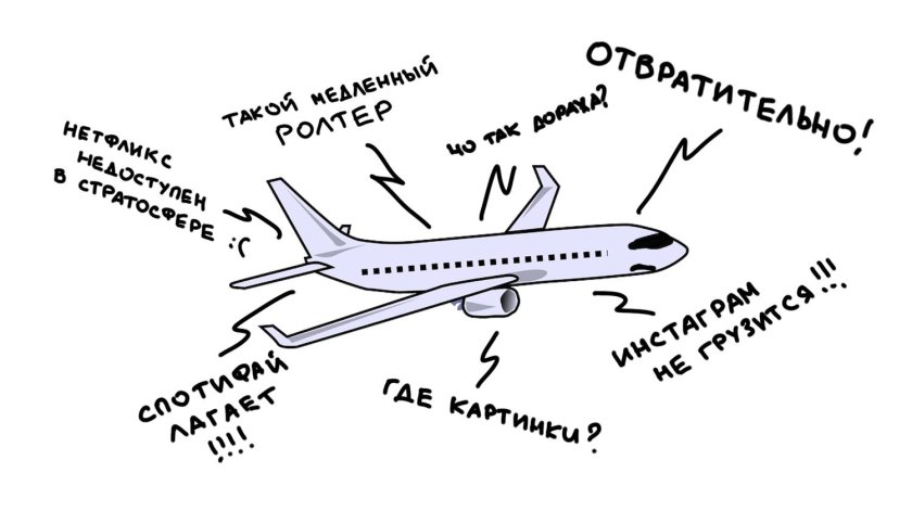 Wi-Fi в самолёте