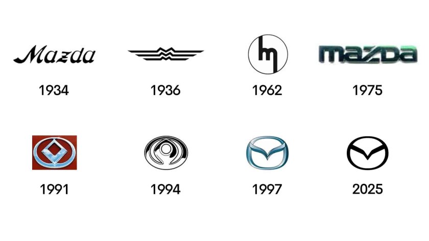 Мазда старый логотип