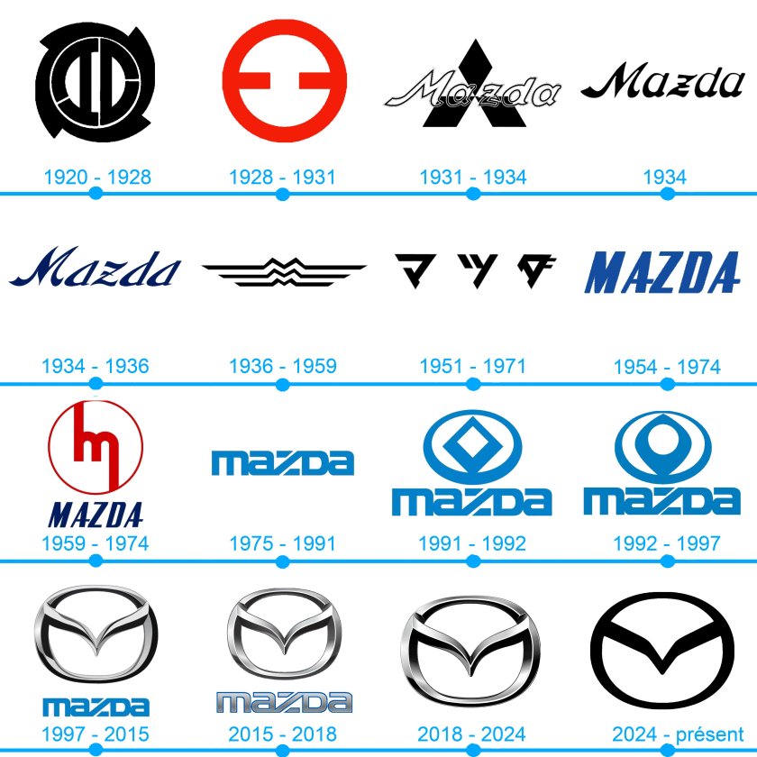 Эмблема mazda