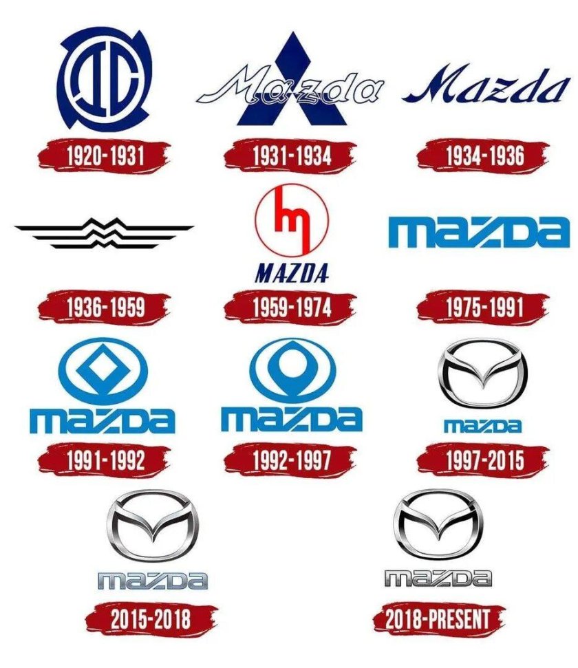 Mazda logo History