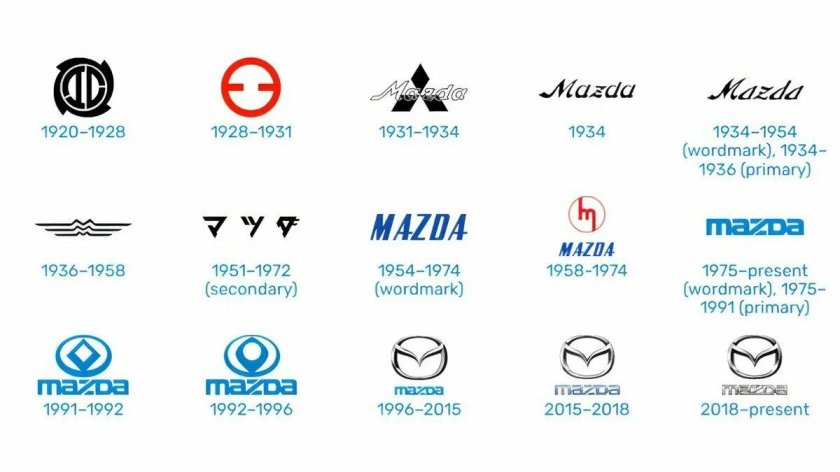 Mazda logo evolution
