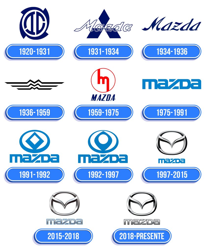 Эволюция логотипа Мазда