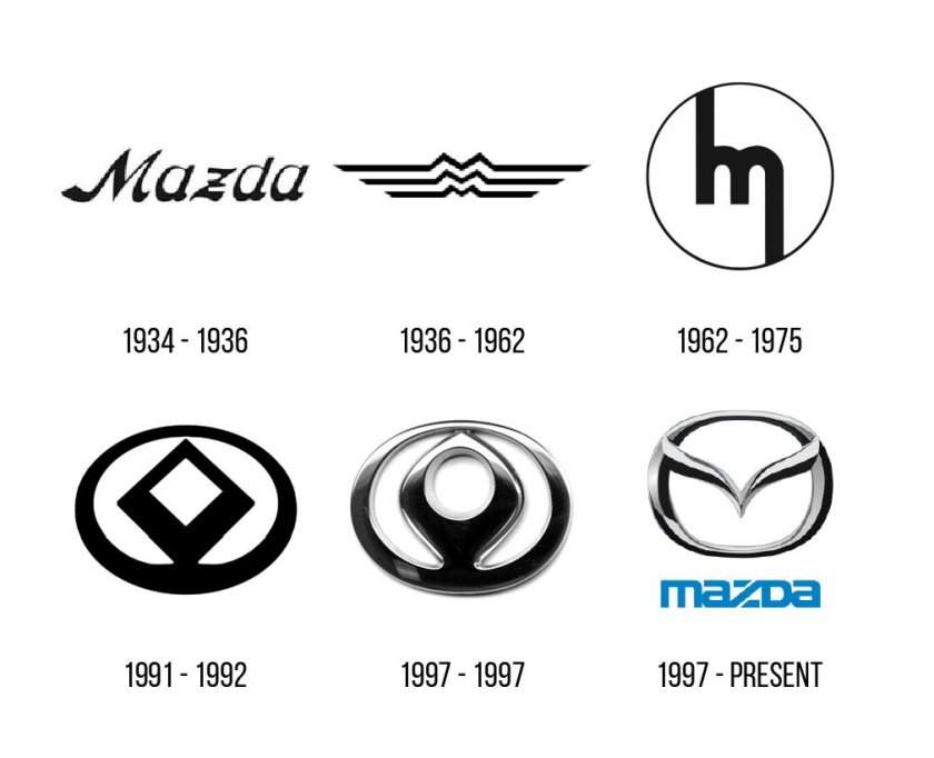 Mazda logo Evolution
