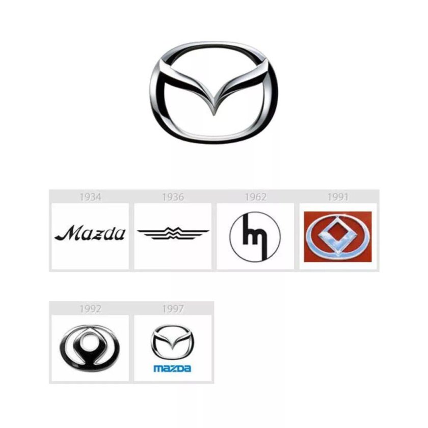 Эволюция логотипа Mazda