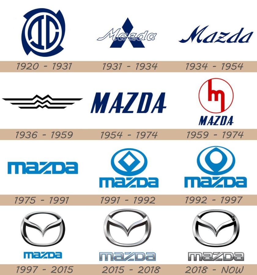История логотипа Мазда