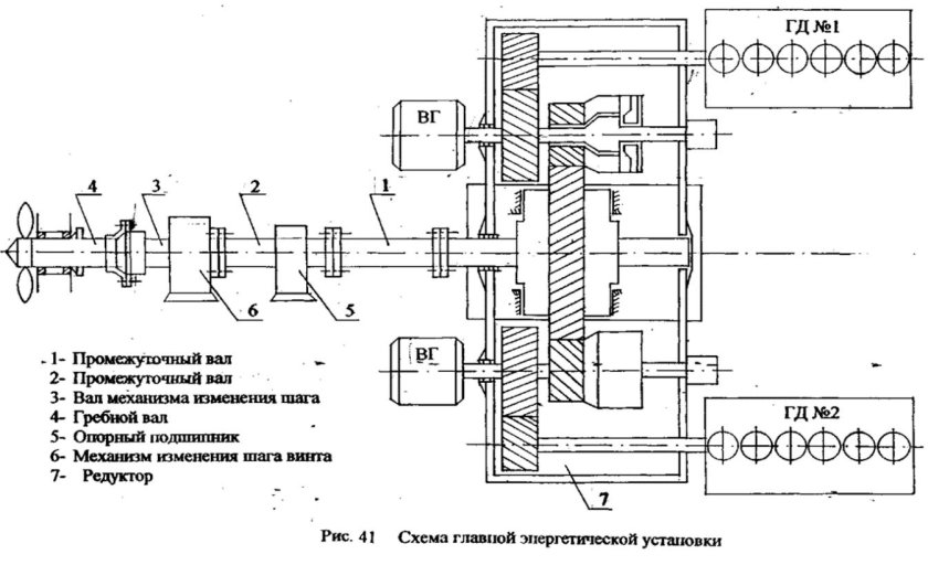 Кинематическая схема прокатного стана