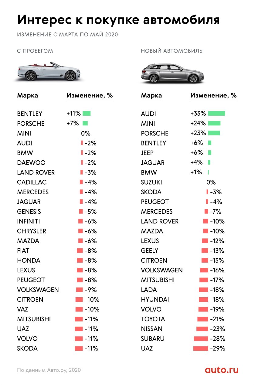 Марки автомобилей