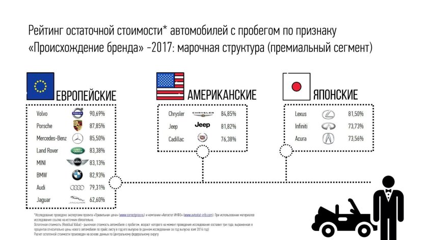 Остаточная стоимость автомобиля