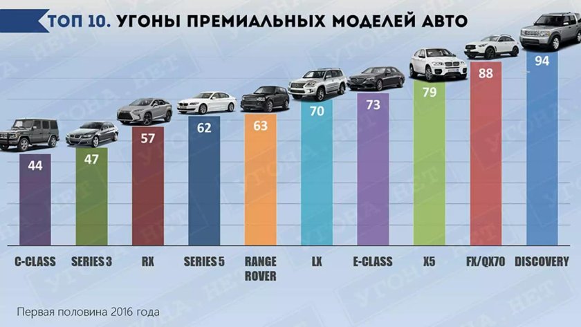 Самые продаваемые автомобили