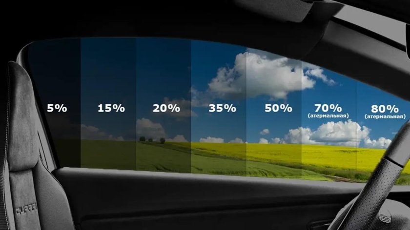 Тонировка авто