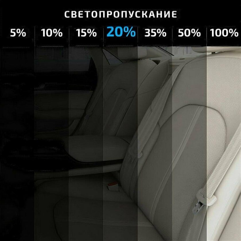 Тонировочная пленка МТФ светопропускаемость