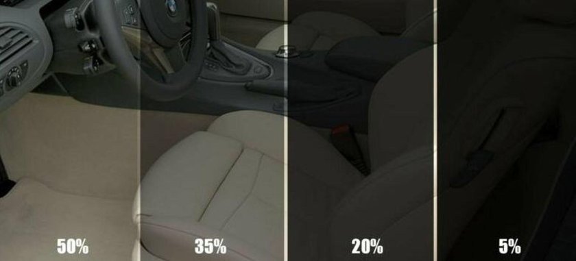 Светопропускаемость тонировки