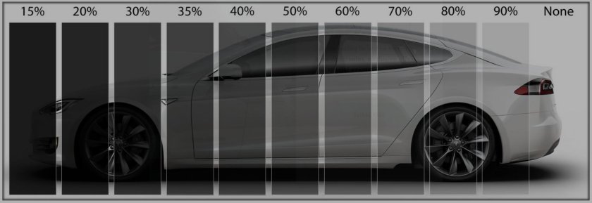 Тонировка светопропускаемость 70 процентов