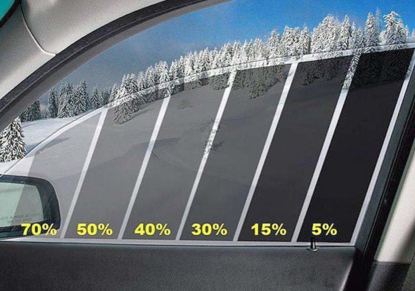 Тонировка светопропускаемость 75