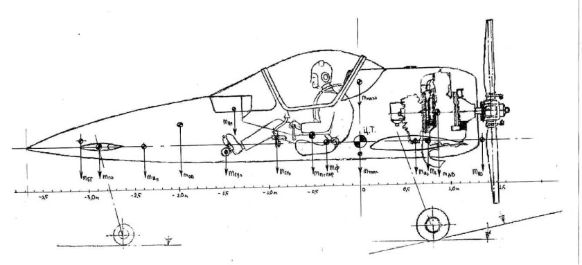 Задняя центровка самолета