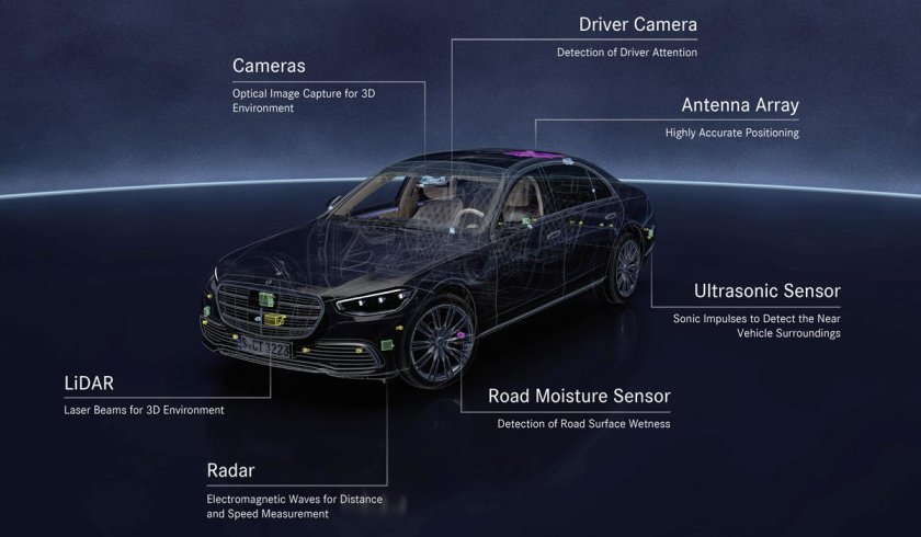 Мерседес Бенц Автопилот