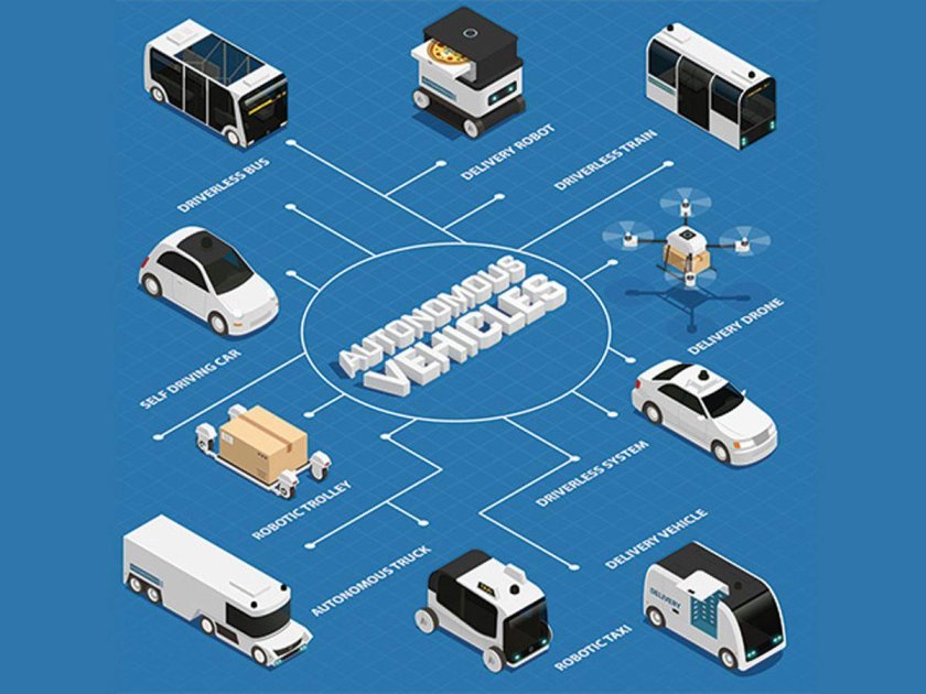 Автономные транспортные средства