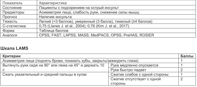 Шкала ламс при инсульте таблица