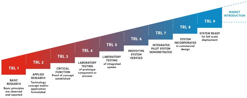 Trl уровень готовности технологии