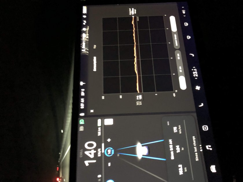 Уровни автопилота автомобиля