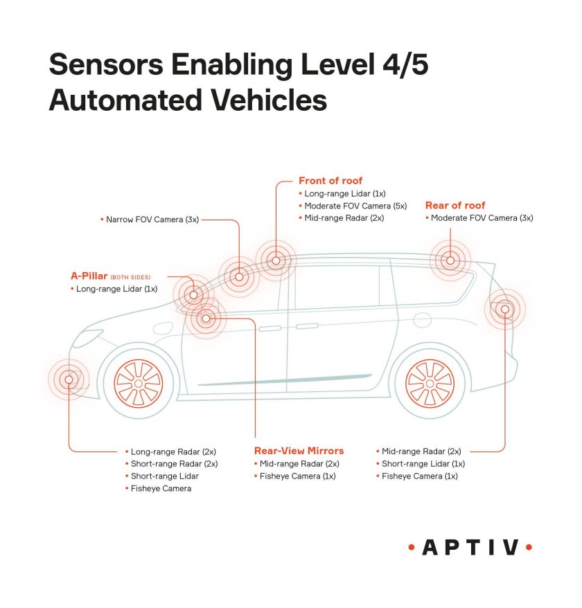 Датчик системы помощи при парковке раф 4