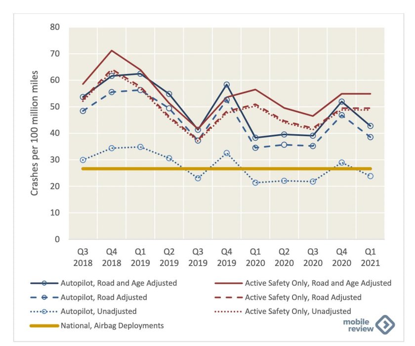 Таблица диаграмма