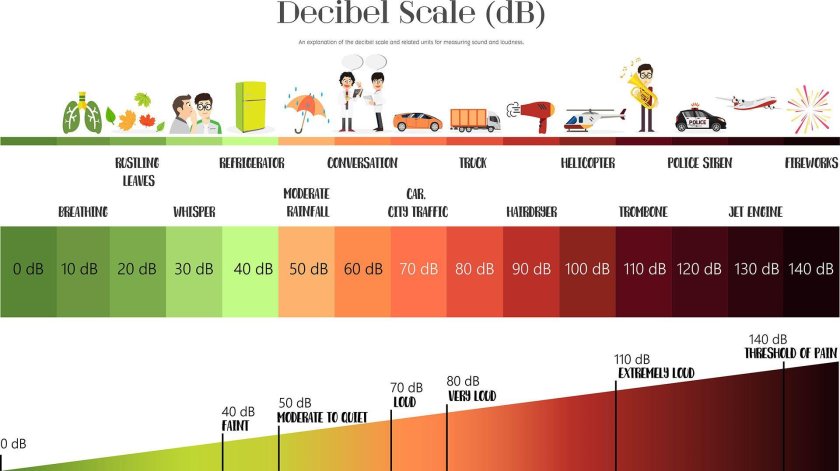 Шкала децибел