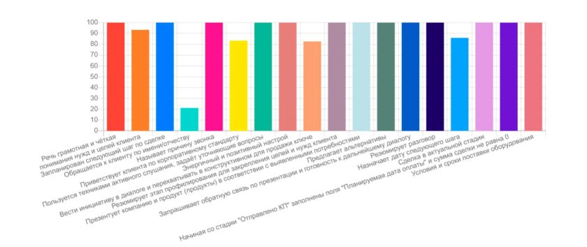 Тип диаграммы