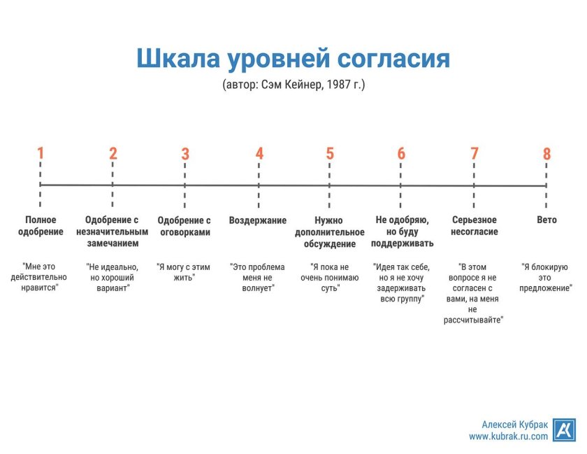 Шкала оценки