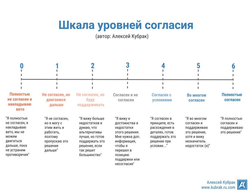 Оценка степени боли по визуально аналоговой шкале