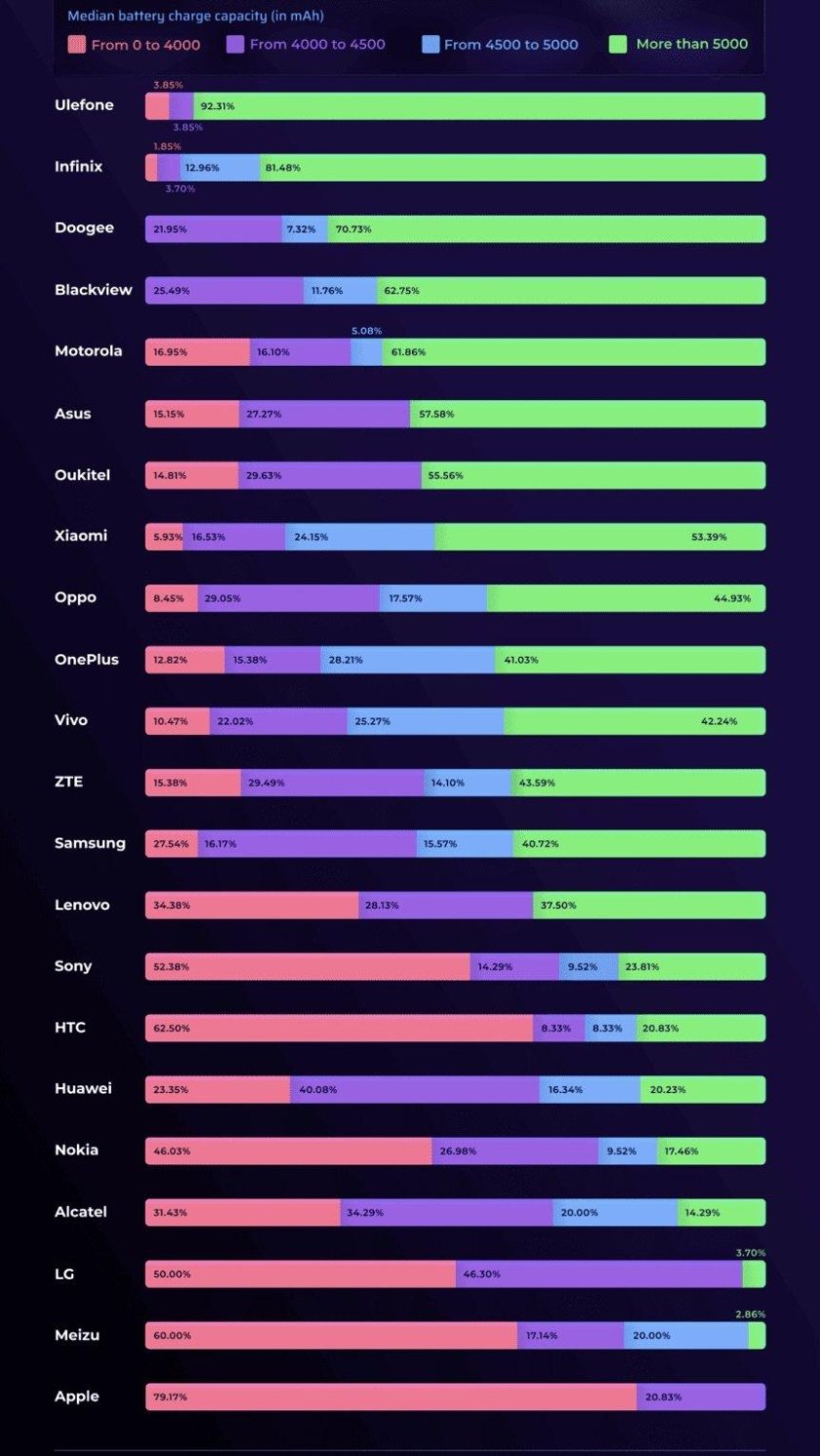 Сравнение процессоров смартфонов