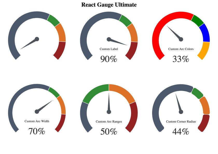 Gauge Chart