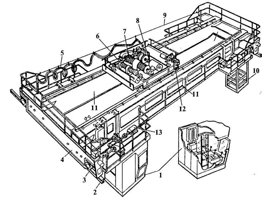 Конструкция двухбалочного мостового крана